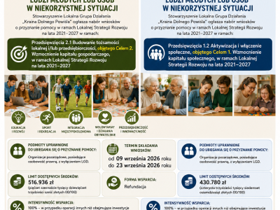 Informacja dotycząca ogłoszonych przez Stowarzyszenie LGD naborów wniosków
